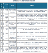 市积极鞭策生成式人工智能的成长