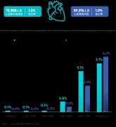 脉堵塞、黄斑裂孔、重生血管性黄斑病变、糖尿